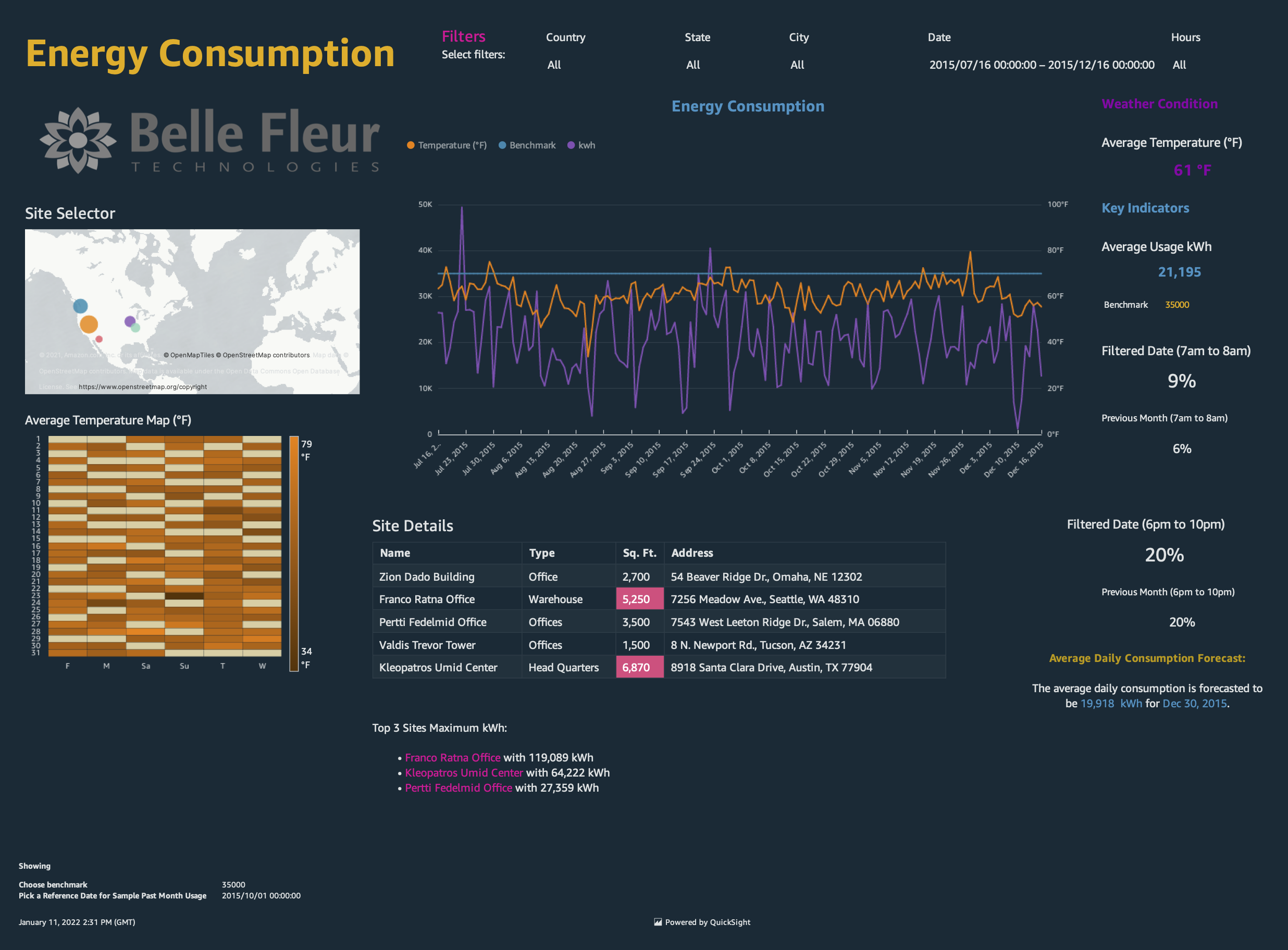 energy dashboard view
